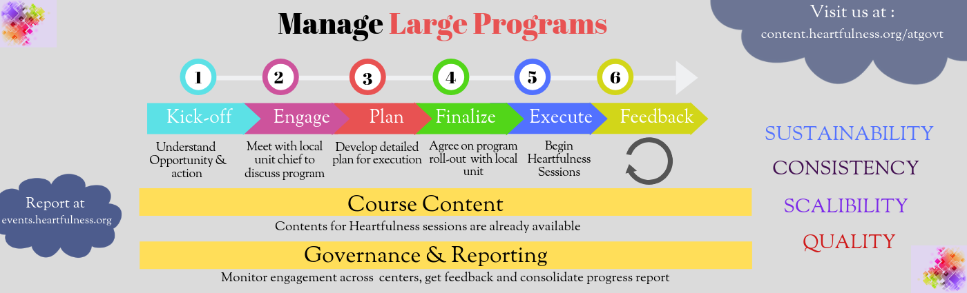 Manage Large Programs