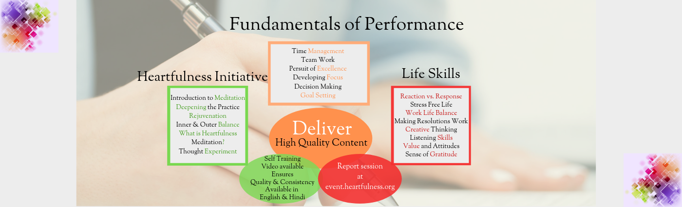 Fundamentals Of Performance