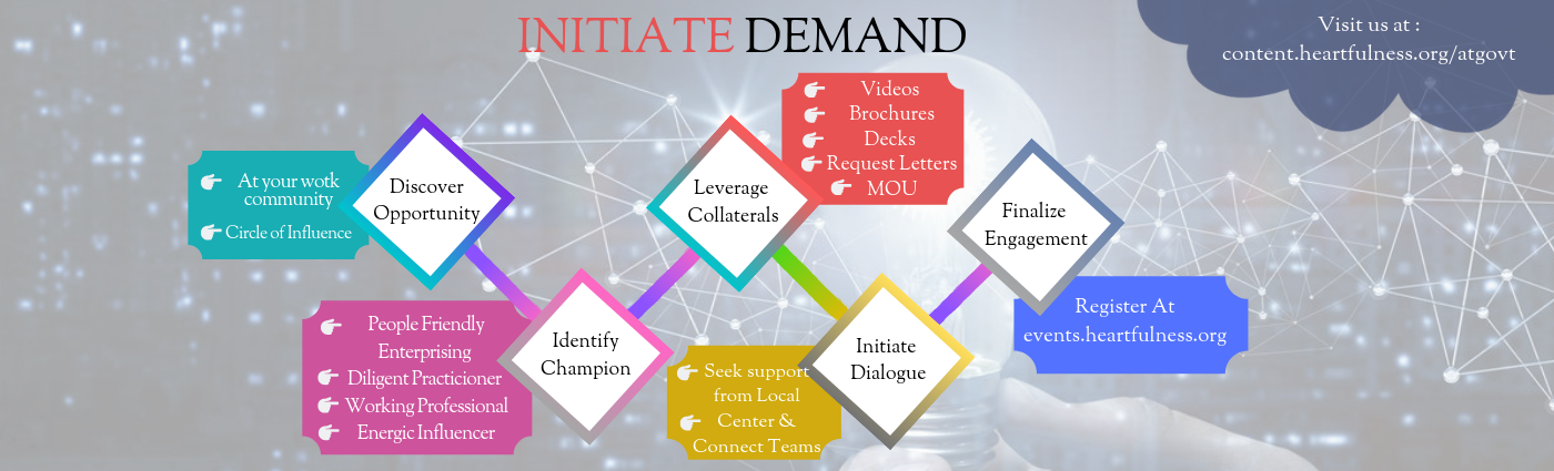 Initiate Demand